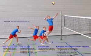 سه گام زدن در والیبال کد 2006